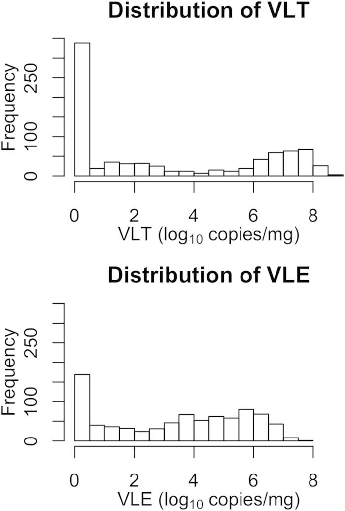 https://cdn.ncbi.nlm.nih.gov/pmc/blobs/60db/4742883/324ee82bab12/srep20305-f6.jpg