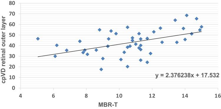 https://cdn.ncbi.nlm.nih.gov/pmc/blobs/60db/6750712/0294d81b4204/OPTH-13-1799-g0003.jpg