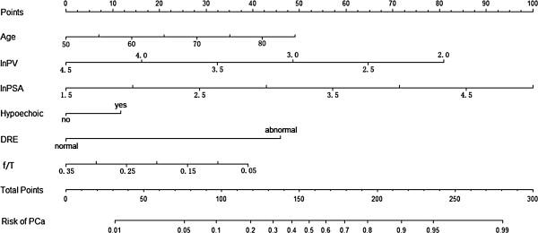 https://cdn.ncbi.nlm.nih.gov/pmc/blobs/60df/3893548/3668bba8980d/1471-2490-14-8-1.jpg