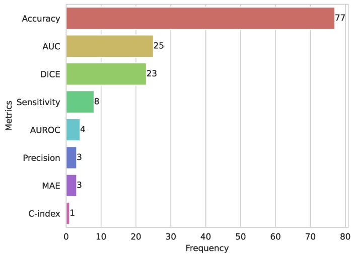 https://cdn.ncbi.nlm.nih.gov/pmc/blobs/60e0/12191946/4e753d132829/diagnostics-15-01543-g007.jpg
