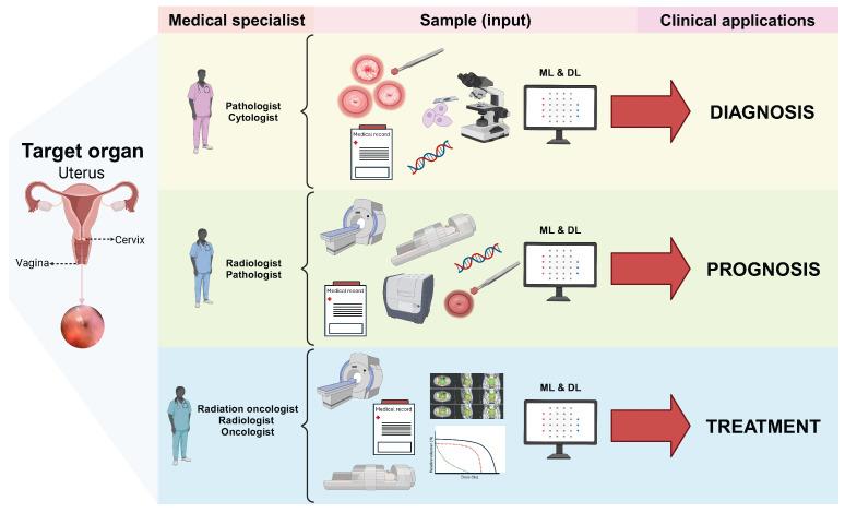 https://cdn.ncbi.nlm.nih.gov/pmc/blobs/60e0/12191946/7635527346c9/diagnostics-15-01543-g016.jpg