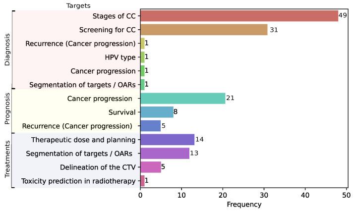 https://cdn.ncbi.nlm.nih.gov/pmc/blobs/60e0/12191946/b378c973182b/diagnostics-15-01543-g003.jpg