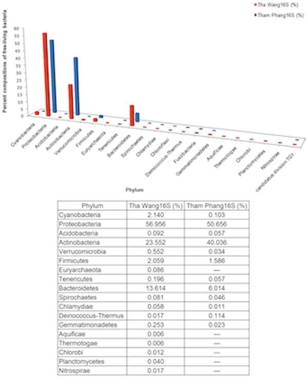 https://cdn.ncbi.nlm.nih.gov/pmc/blobs/60e0/3521234/331a05600ca6/1471-2164-13-S7-S29-3.jpg
