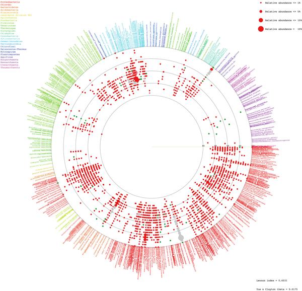 https://cdn.ncbi.nlm.nih.gov/pmc/blobs/60e0/3521234/d7901781cb1c/1471-2164-13-S7-S29-8.jpg