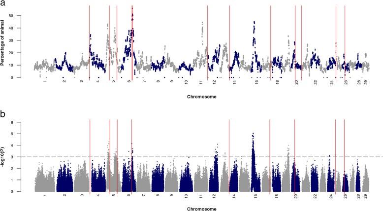 https://cdn.ncbi.nlm.nih.gov/pmc/blobs/60e5/6724290/efc19640f836/12864_2019_6066_Fig2_HTML.jpg