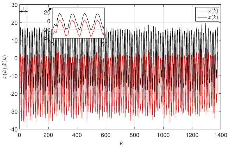 https://cdn.ncbi.nlm.nih.gov/pmc/blobs/60e6/7512956/6f1543469365/entropy-20-00437-g004.jpg