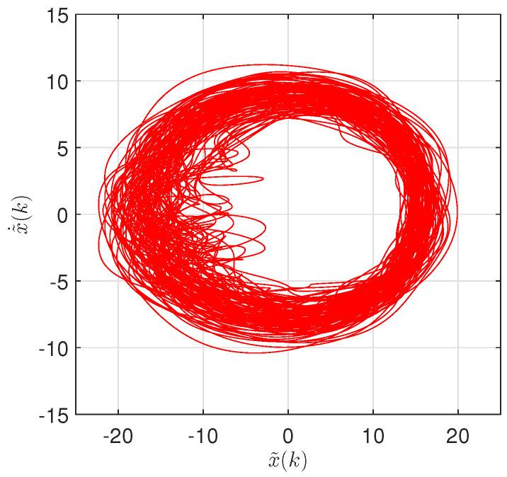https://cdn.ncbi.nlm.nih.gov/pmc/blobs/60e6/7512956/8a08ba291ead/entropy-20-00437-g008.jpg