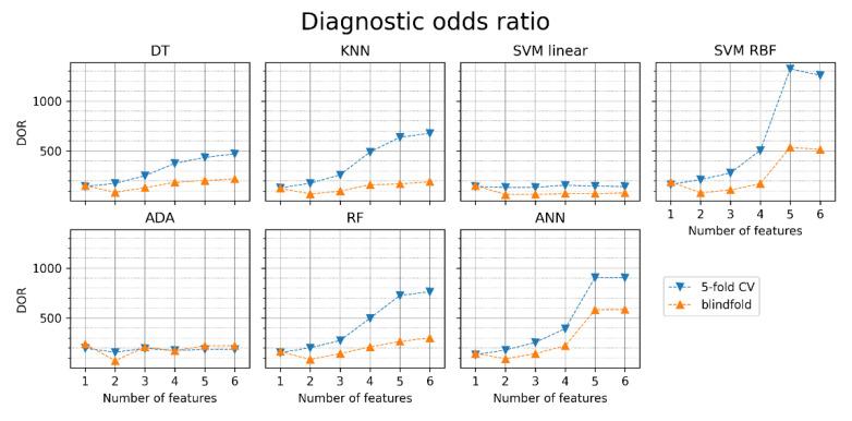 https://cdn.ncbi.nlm.nih.gov/pmc/blobs/60e6/9318370/380aa5d2aded/jcm-11-04004-g012.jpg