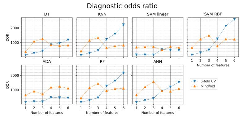 https://cdn.ncbi.nlm.nih.gov/pmc/blobs/60e6/9318370/6253bb63fc79/jcm-11-04004-g009.jpg