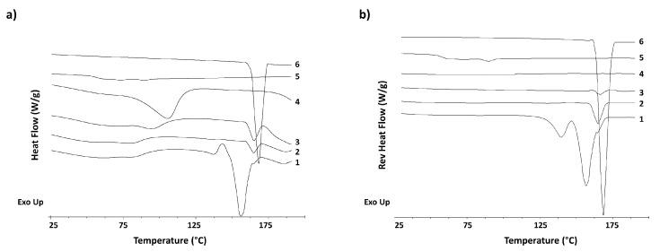 https://cdn.ncbi.nlm.nih.gov/pmc/blobs/60e8/10675812/2f8992edb5f4/pharmaceutics-15-02601-g004.jpg