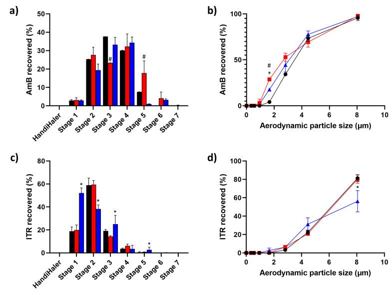 https://cdn.ncbi.nlm.nih.gov/pmc/blobs/60e8/10675812/7a4e0de67d91/pharmaceutics-15-02601-g005.jpg