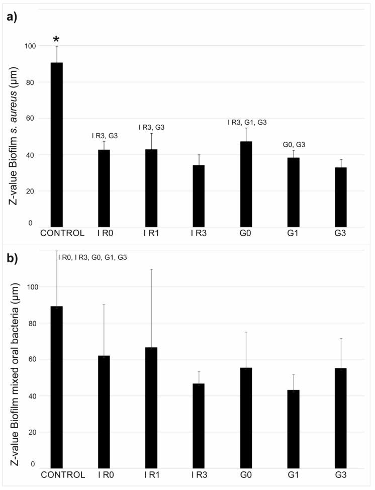 https://cdn.ncbi.nlm.nih.gov/pmc/blobs/60ea/9570054/5aa4c324d528/ijms-23-12027-g013.jpg