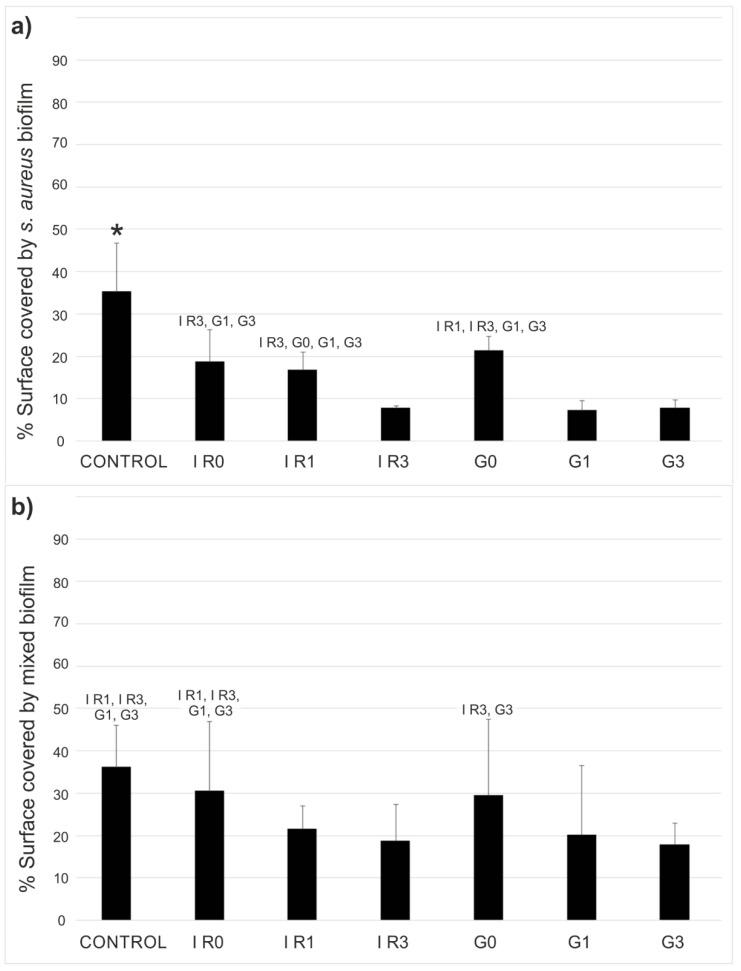 https://cdn.ncbi.nlm.nih.gov/pmc/blobs/60ea/9570054/684c498225a8/ijms-23-12027-g011.jpg