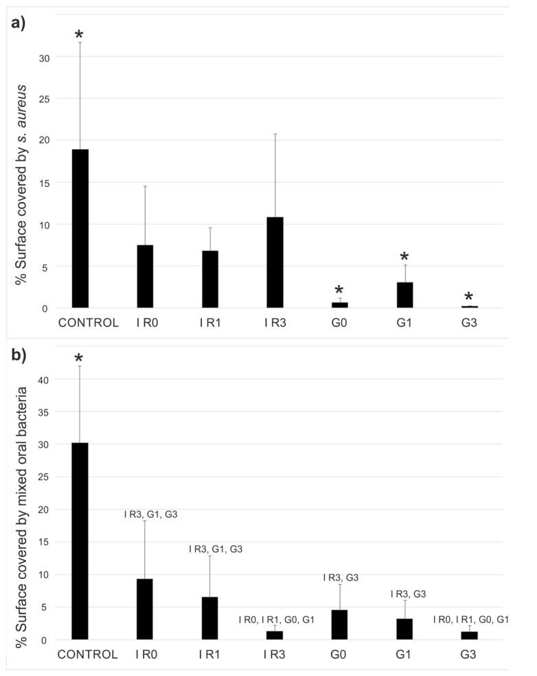 https://cdn.ncbi.nlm.nih.gov/pmc/blobs/60ea/9570054/c6b652393512/ijms-23-12027-g009.jpg