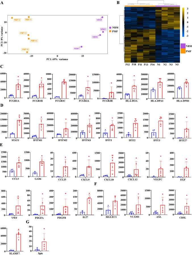 https://cdn.ncbi.nlm.nih.gov/pmc/blobs/60eb/10213596/b21795a797ed/277_2023_5284_Fig4_HTML.jpg