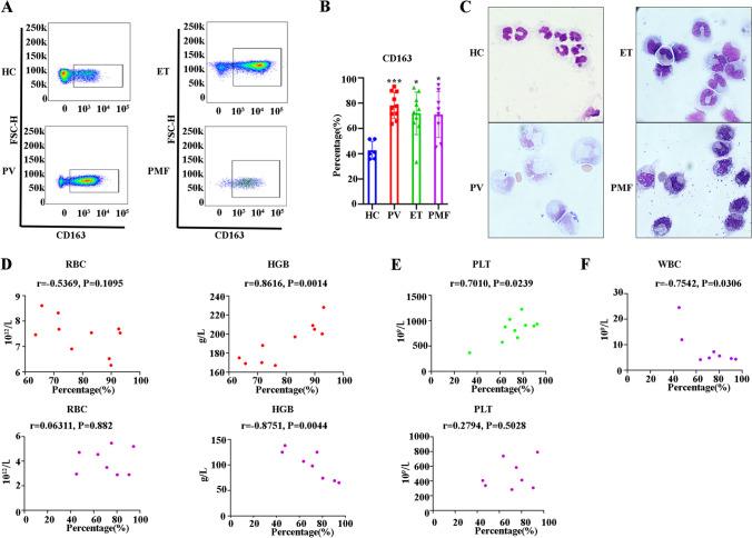 https://cdn.ncbi.nlm.nih.gov/pmc/blobs/60eb/10213596/c735da1514cb/277_2023_5284_Fig1_HTML.jpg