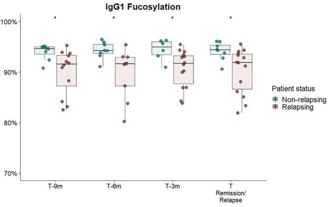 https://cdn.ncbi.nlm.nih.gov/pmc/blobs/60eb/10570725/37f66de18ba6/fimmu-14-1214945-g004.jpg
