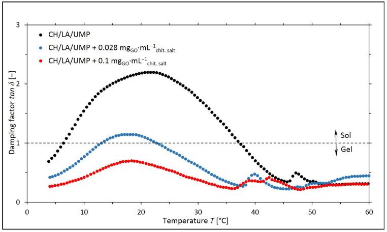 https://cdn.ncbi.nlm.nih.gov/pmc/blobs/60ec/11172958/110f67c2ce80/ijms-25-05989-g003.jpg