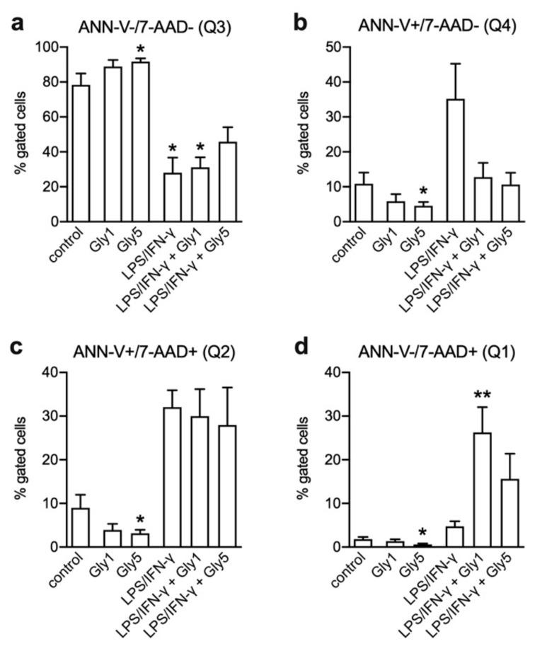 https://cdn.ncbi.nlm.nih.gov/pmc/blobs/60ed/7037820/8feb173e05e5/ijms-21-00804-g003.jpg