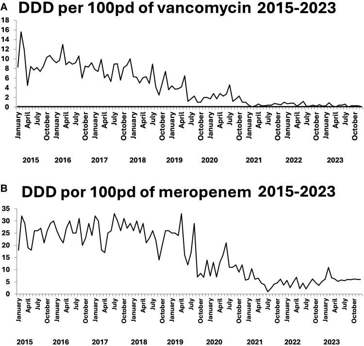 https://cdn.ncbi.nlm.nih.gov/pmc/blobs/60f1/11291919/06d2d87380dd/ofae402f1.jpg