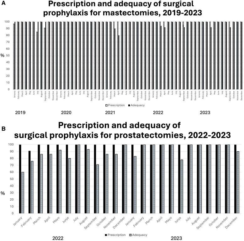 https://cdn.ncbi.nlm.nih.gov/pmc/blobs/60f1/11291919/55059e209e95/ofae402f2.jpg