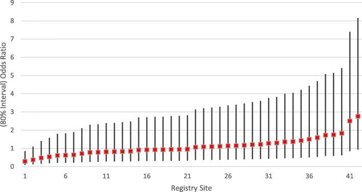 https://cdn.ncbi.nlm.nih.gov/pmc/blobs/60f2/7011239/2295c9262ada/12931_2020_1315_Fig1_HTML.jpg
