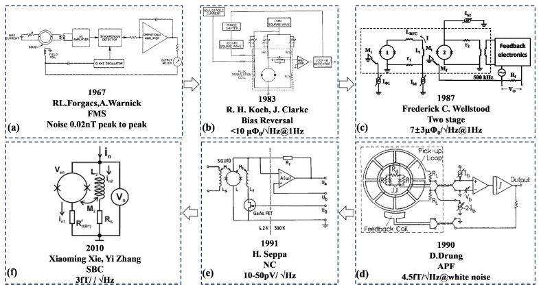 https://cdn.ncbi.nlm.nih.gov/pmc/blobs/60f3/10535156/970f8eef715d/micromachines-14-01768-g003.jpg