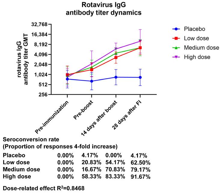 https://cdn.ncbi.nlm.nih.gov/pmc/blobs/60f3/12031238/b89292257312/vaccines-13-00369-g002.jpg