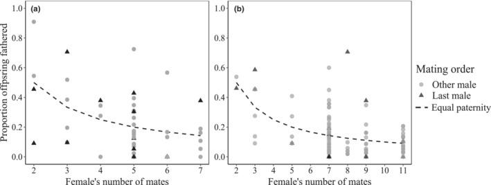 https://cdn.ncbi.nlm.nih.gov/pmc/blobs/60f3/9618826/a98eea9ad2a3/ECE3-12-e9463-g003.jpg