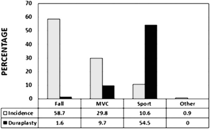 https://cdn.ncbi.nlm.nih.gov/pmc/blobs/60f3/9734016/5dabadf809ab/neu.2022.0218_figure1.jpg