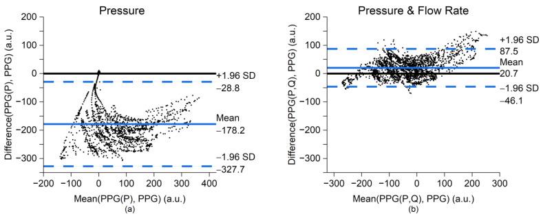 https://cdn.ncbi.nlm.nih.gov/pmc/blobs/60f4/10136360/826da1a03aa3/bioengineering-10-00460-g004.jpg