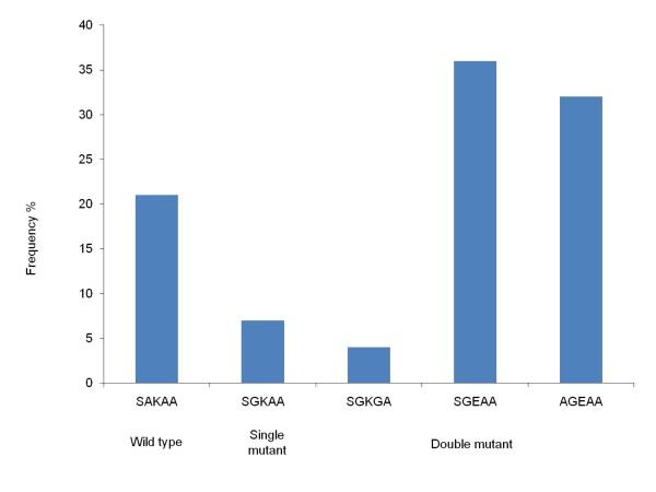 https://cdn.ncbi.nlm.nih.gov/pmc/blobs/60f4/3080351/1f1cf4535e38/1475-2875-10-75-5.jpg