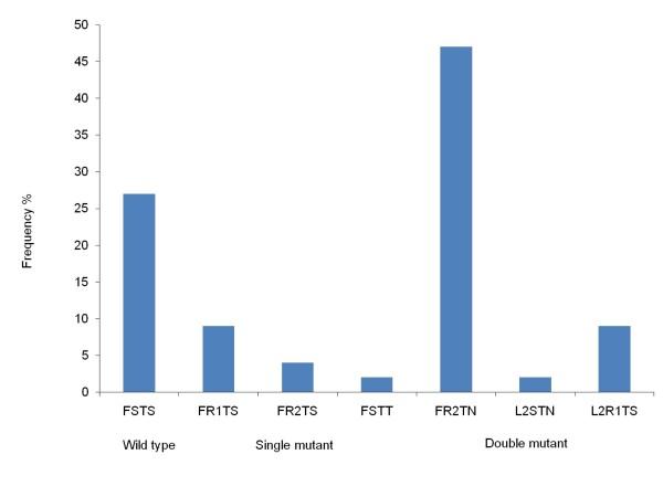 https://cdn.ncbi.nlm.nih.gov/pmc/blobs/60f4/3080351/25914790691c/1475-2875-10-75-7.jpg