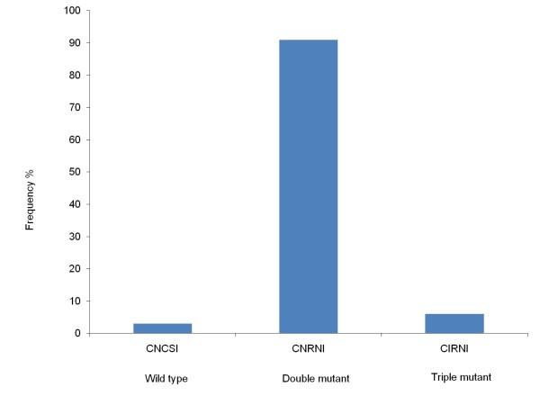 https://cdn.ncbi.nlm.nih.gov/pmc/blobs/60f4/3080351/e2f50542ef2f/1475-2875-10-75-4.jpg