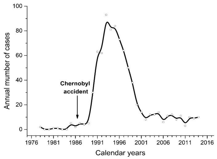 https://cdn.ncbi.nlm.nih.gov/pmc/blobs/60f5/8268670/0813e98a6a42/cancers-13-03374-g001.jpg
