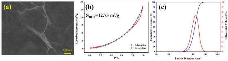 https://cdn.ncbi.nlm.nih.gov/pmc/blobs/60f6/11946404/7f2f4fc2d3db/nanomaterials-15-00419-g002.jpg