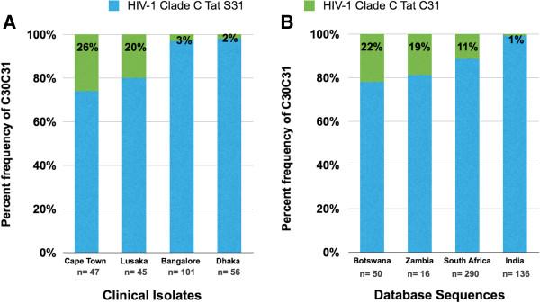 https://cdn.ncbi.nlm.nih.gov/pmc/blobs/60fc/3686704/6ca9a45cc1cf/1742-4690-10-61-2.jpg
