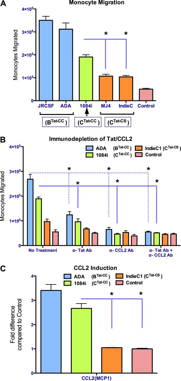 https://cdn.ncbi.nlm.nih.gov/pmc/blobs/60fc/3686704/acc37a42c37c/1742-4690-10-61-3.jpg