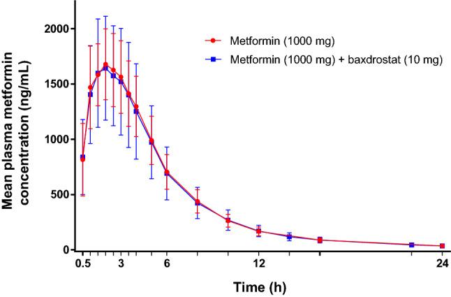 https://cdn.ncbi.nlm.nih.gov/pmc/blobs/60fe/10163998/3e5a6a4f00c3/40256_2023_572_Fig2_HTML.jpg