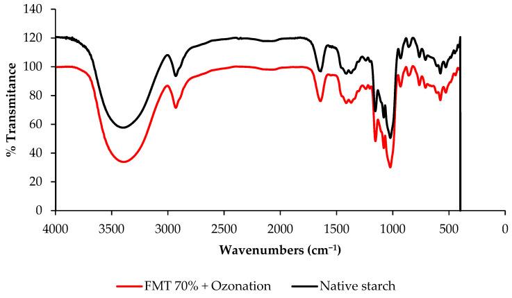 https://cdn.ncbi.nlm.nih.gov/pmc/blobs/60ff/9504366/c5263852be28/polymers-14-03854-g007.jpg