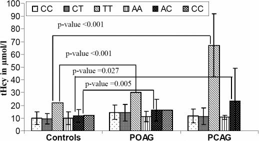 https://cdn.ncbi.nlm.nih.gov/pmc/blobs/6100/2776344/800df47f249b/mv-v15-2268-f2.jpg