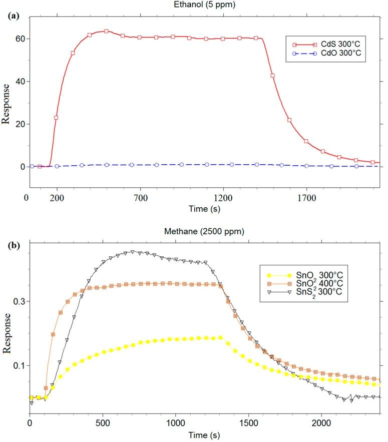 https://cdn.ncbi.nlm.nih.gov/pmc/blobs/6101/4813871/ad8d7240cefa/sensors-16-00296-g007.jpg