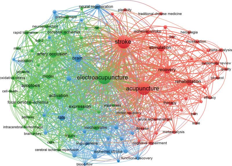 https://cdn.ncbi.nlm.nih.gov/pmc/blobs/6103/10798747/04346df99e5a/medi-103-e36984-g009.jpg