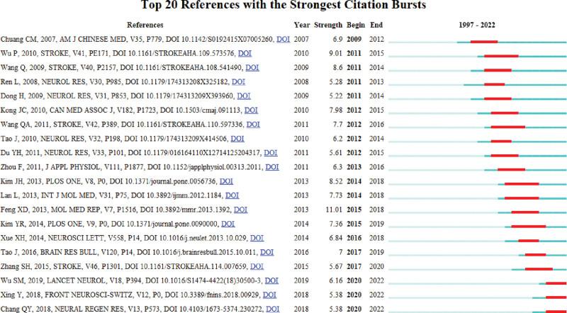 https://cdn.ncbi.nlm.nih.gov/pmc/blobs/6103/10798747/3f275e1e1c4c/medi-103-e36984-g008.jpg