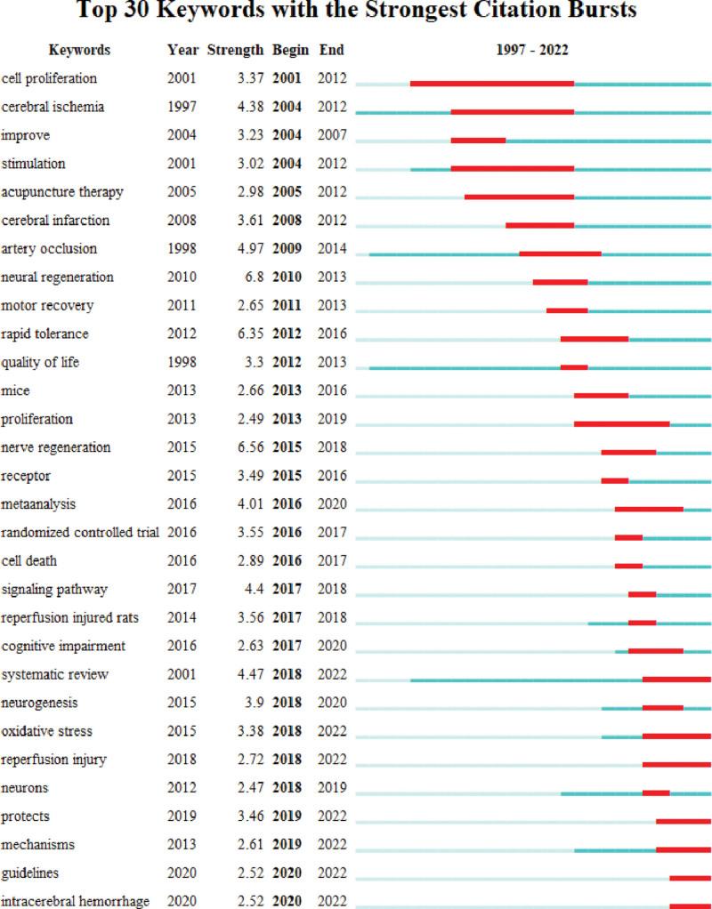 https://cdn.ncbi.nlm.nih.gov/pmc/blobs/6103/10798747/5d6c35144dbd/medi-103-e36984-g010.jpg