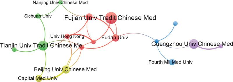 https://cdn.ncbi.nlm.nih.gov/pmc/blobs/6103/10798747/a0d9eb485463/medi-103-e36984-g004.jpg