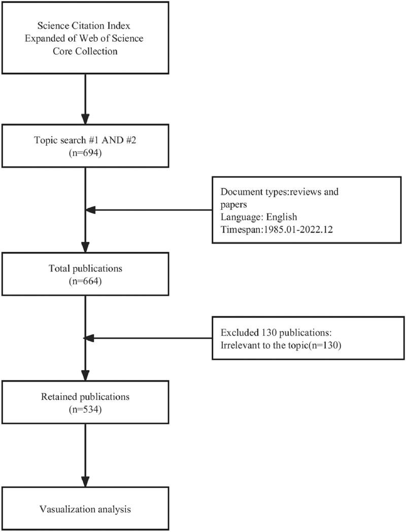 https://cdn.ncbi.nlm.nih.gov/pmc/blobs/6103/10798747/e2f2821806ea/medi-103-e36984-g001.jpg