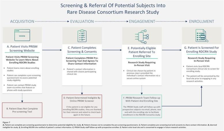https://cdn.ncbi.nlm.nih.gov/pmc/blobs/6105/7069058/12ed12df1869/12874_2020_926_Fig4_HTML.jpg