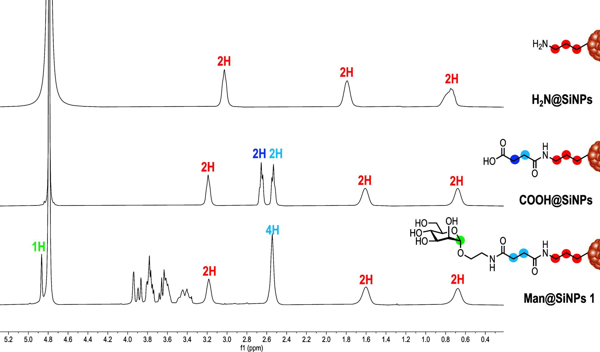 https://cdn.ncbi.nlm.nih.gov/pmc/blobs/6106/11881045/9d6fc5c516aa/am4c15918_0001.jpg