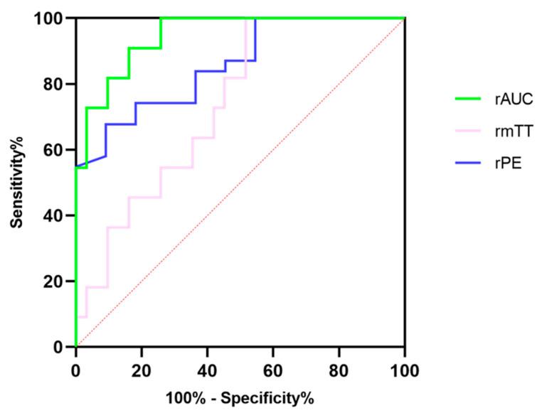 https://cdn.ncbi.nlm.nih.gov/pmc/blobs/6107/9858178/491c473895d5/diagnostics-13-00238-g004.jpg